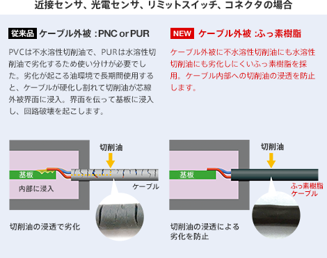 近接センサ、光電センサ、リミットスイッチ、コネクタの場合