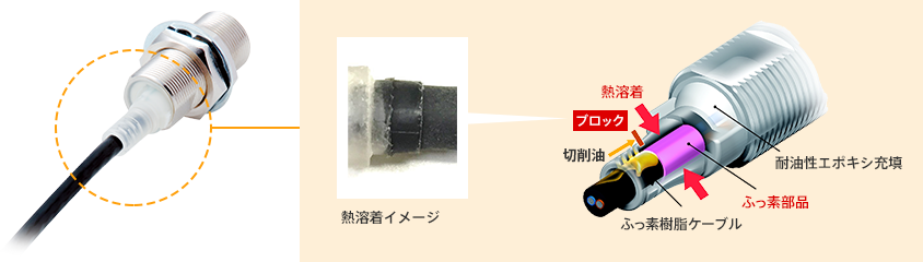 〔図表〕熱溶着封止工法