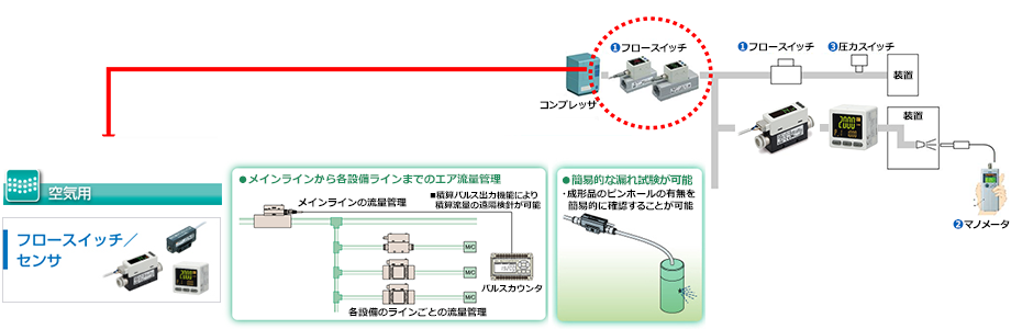 [図]フロースイッチの導入