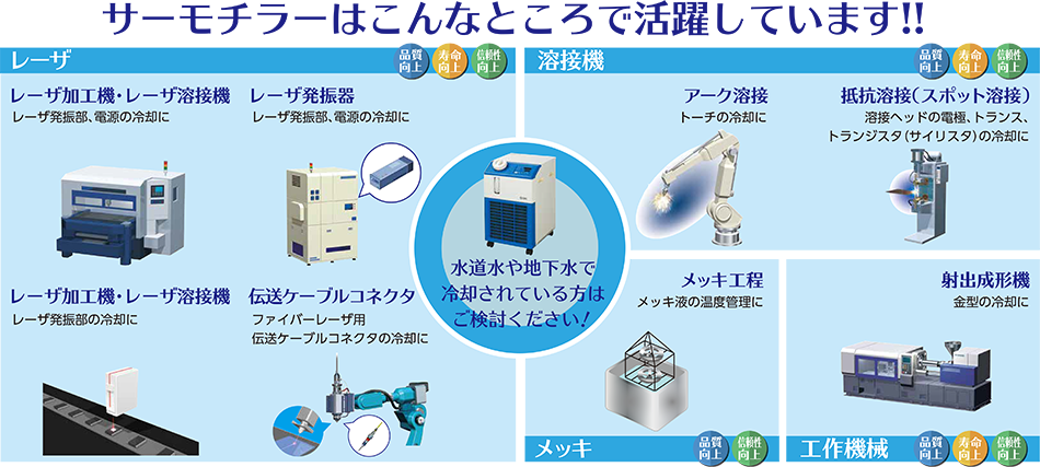 サーモチラーはこんなところで活躍しています！