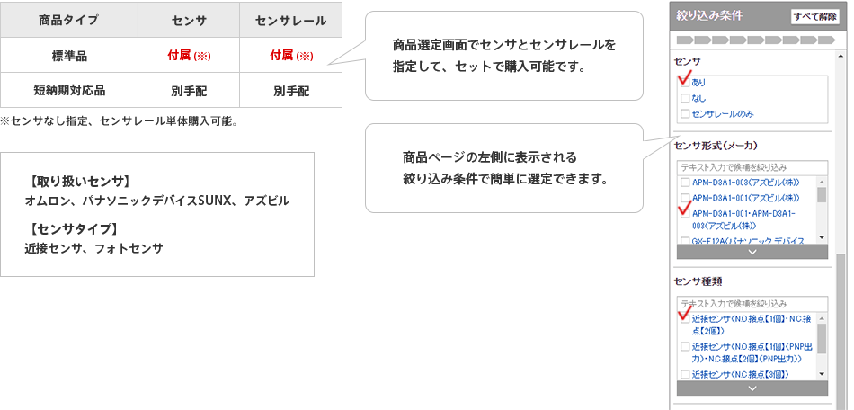 商品選定画面でセンサとセンサレールを
指定して、セットで購入可能です。　商品ページの左側に表示される絞り込み条件で簡単に選定できます。