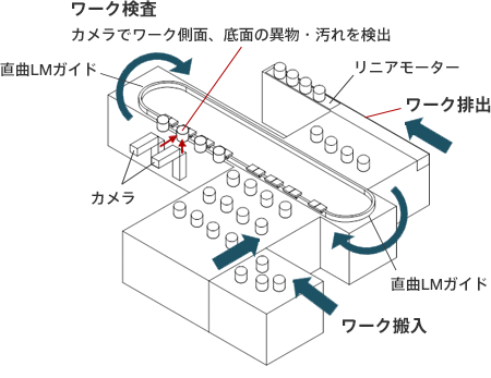 事例1：食品カップ検査装置