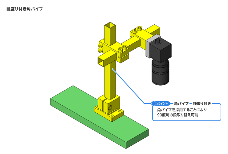 タイプD 目盛り付き角パイプ