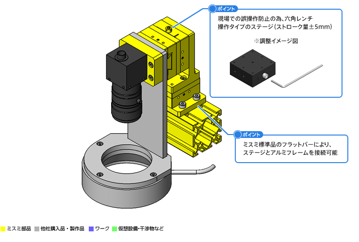 【部品組合せテンプレート】カメラ位置調整　アリ溝送りネジ式３軸