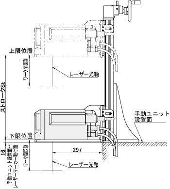 手動ユニット パナソニック レーザーマーカー接続タイプ Incad Library