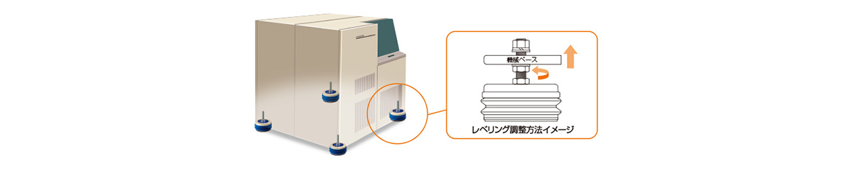 レベリングの調整方法イメージ