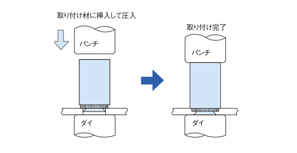 取り付け材に挿入して圧入。