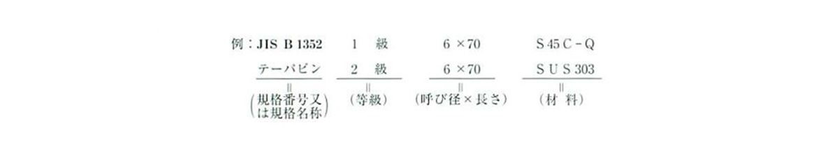 ヘイコウピン（Ｂシュ（ヒメノ 材質(ステンレス) 規格(5X12) 入数(1000)  - 2