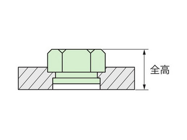 カレイＳＧナット【1000個】カレイSGナット SG10-32 標準(または鉄)/三