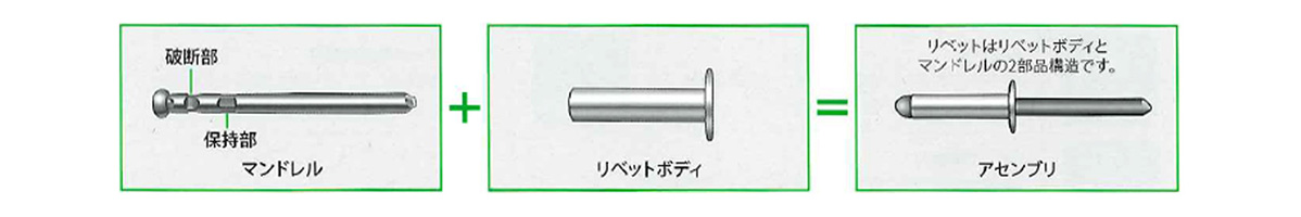 マンドレル+リベットボディ=アセンブリ