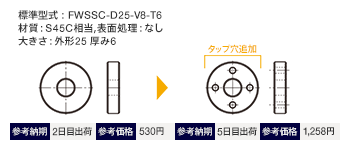 標準型式:FWSSC-D25-V8-T6