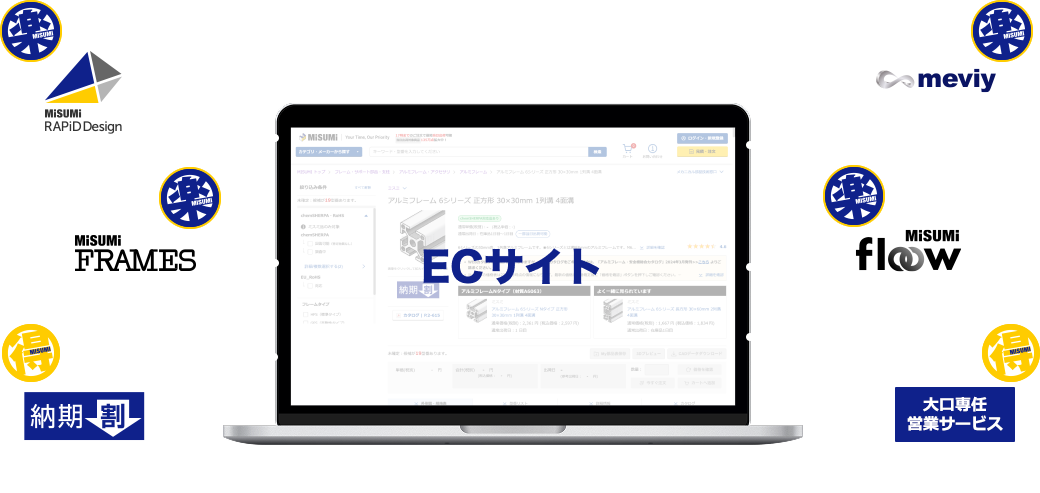 MISUMIサイト
