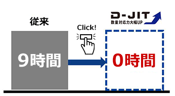 【図】見積もり回答時間の短縮