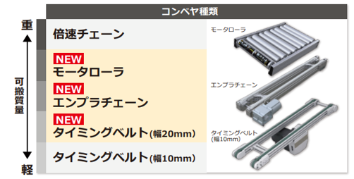 ミスミコンベヤ