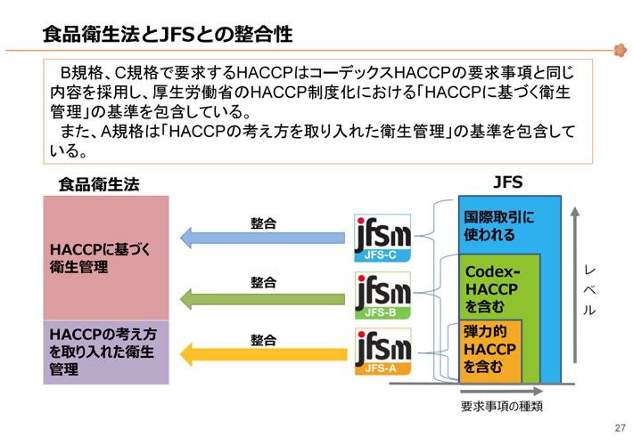 農林水産省 FOODEX JAPAN2020 JFSMセミナー　食品産業の海外展開戦略　令和2年3月　P.27
