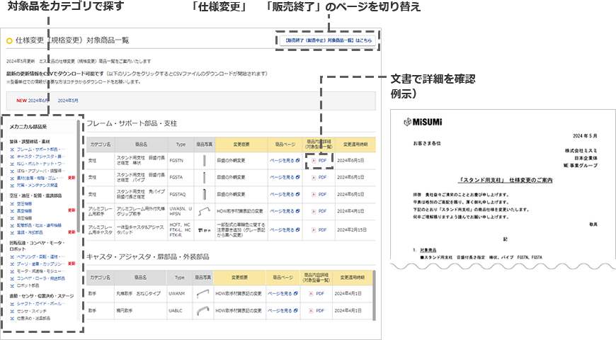 仕様変更・販売終了ページの説明