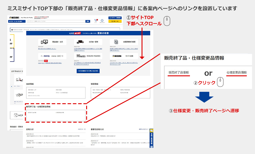 ミスミサイトTOP下部の「販売終了品・仕様変更品情報」に各案内ページへのリンクを設置しています