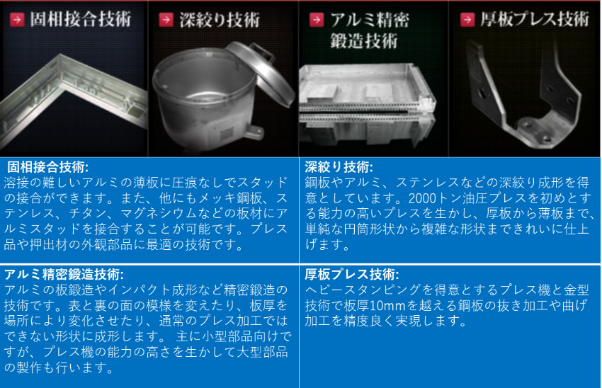 大きく4つの技術を強みとしている