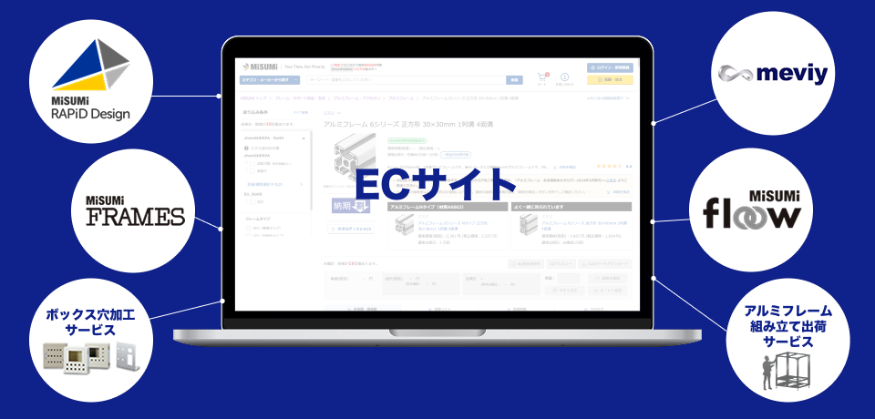 ECサイト