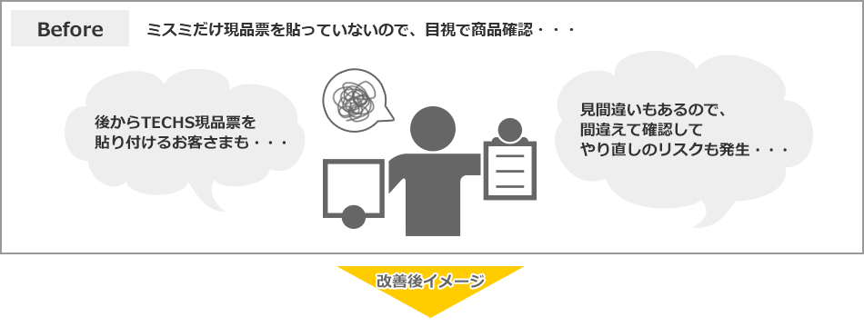 before:ミスミだけ現品票を貼っていないので、目視で商品確認・・・