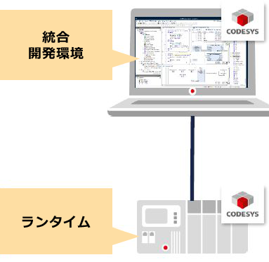 CODESYSの特長