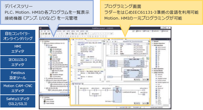 【図】CODESYS統合開発環境　7つのポイント　1