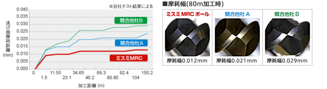 〔図表〕