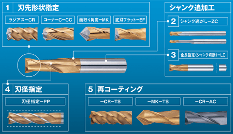 切削工具特集 追加工エンドミル | MISUMI(ミスミ)