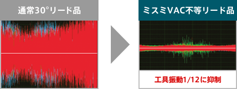 〔図表〕