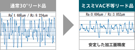 〔図表〕