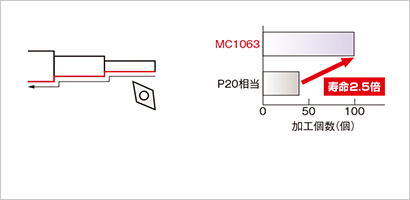 〔図表〕