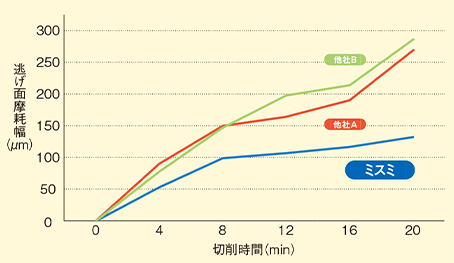 〔図表〕