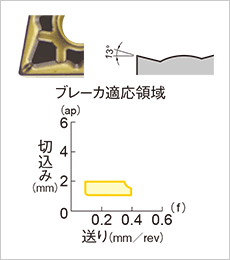 〔図表〕FD-軽切削