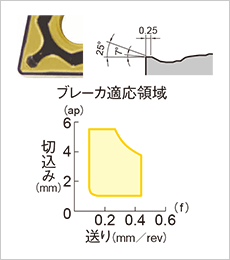 〔図表〕MG-中切削