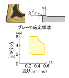 〔図表〕RD-荒切削