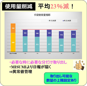 ジェイテクトさまが社内向けに導入効果や導入メリットを共有するために実際に作成・活用されたサイネージスライド