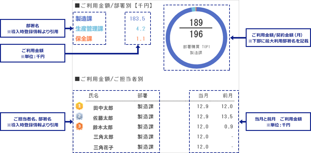 ご利用概要