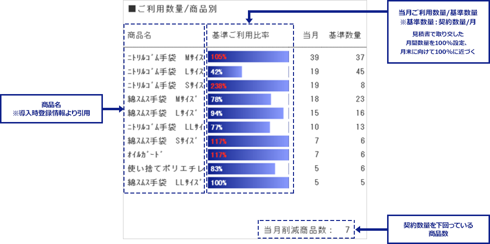 ご利用商品