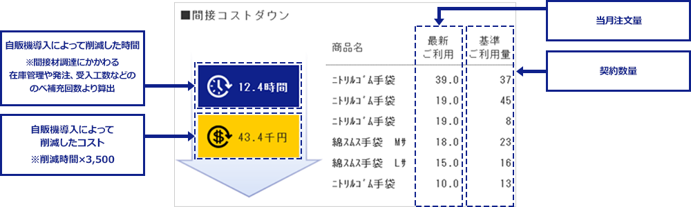 業務削減