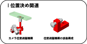 位置決め関連