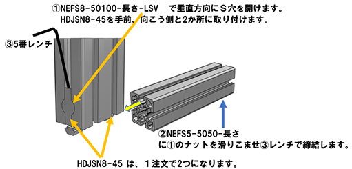 複数面フレームとの接続例