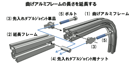 曲げフレームの長さを延長する場合