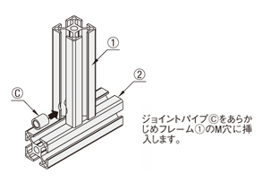 ジョイントパイプⒸをあらかじめフレーム①のM穴に挿入します。