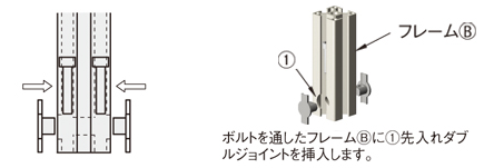 ボルトを通したフレームBに①先入れダブルジョイントを挿入します。