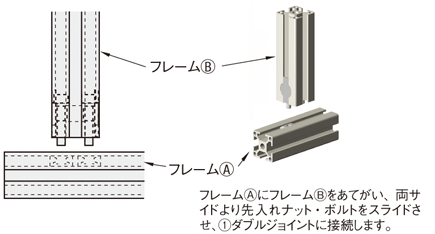 フレームAにフレームBをあてがい、両サイドより先入れナット・ボルトをスライドさせ①ダブルジョイントに接続します。