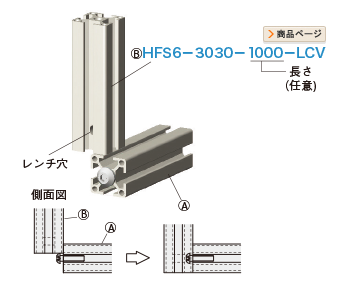 ⒷHFS6-3030-1000-LCV