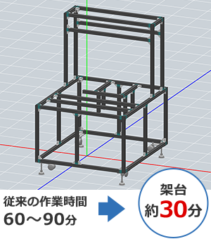 【画像】従来の作業時間60～90分→架台 約30分