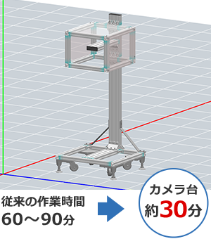 【画像】従来の作業時間60～90分→カメラ台 約30分