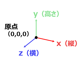 規格外品