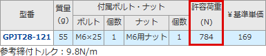 ジョイントGPJT28-121の場合